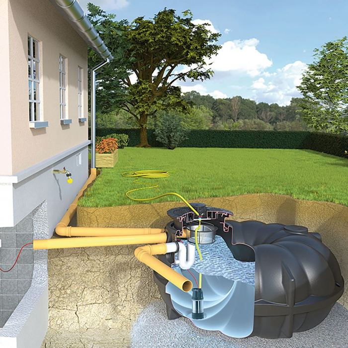 Schéma d’une installation de récupération d’eau de pluie autour d’une maison